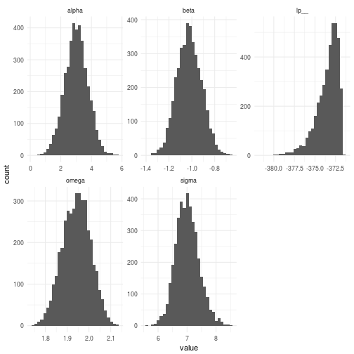 plot of chunk model results